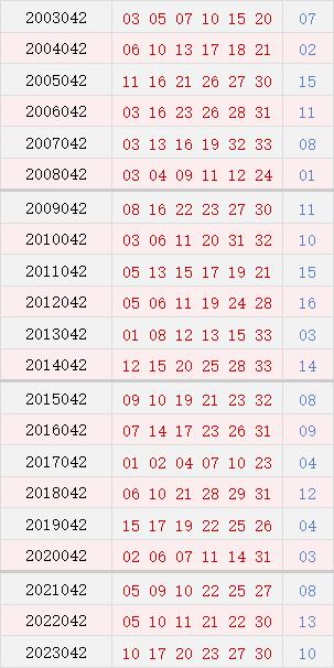 042期历史同时号码
